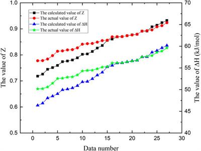 The Impact of Accurate Prediction of Natural Gas Compressibility Factor on the CO2 Replacement Method for Natural Gas Hydrate Exploitation